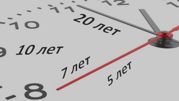 долгосрочный кредит до 20 лет