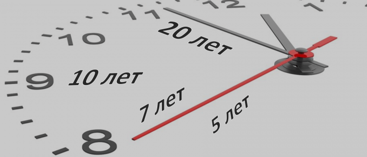 долгосрочный кредит до 20 лет